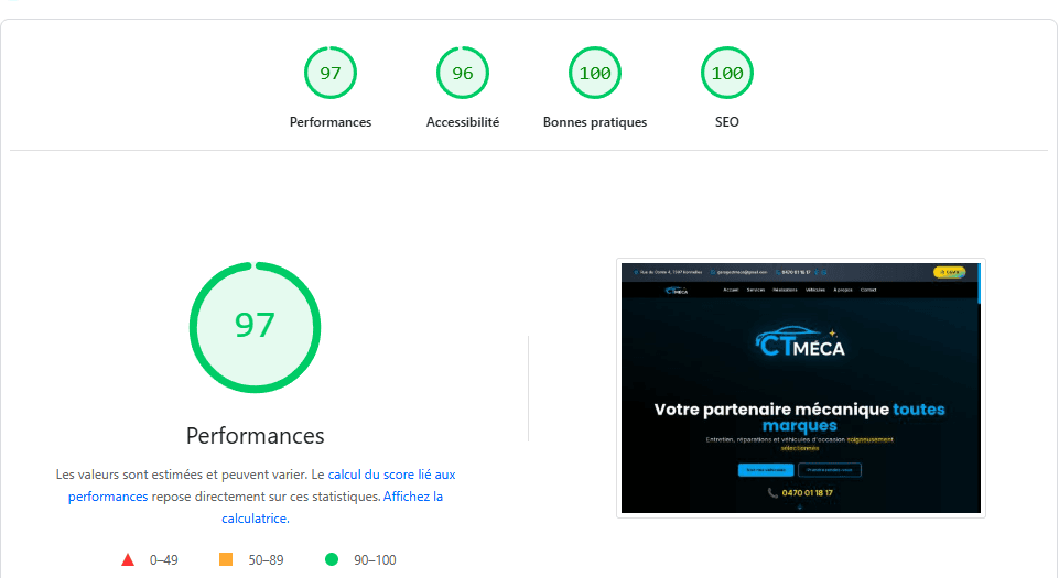 Rapport Lighthouse du site CTMeca : 97 en performance, 96 en accessibilité, 100 en bonnes pratiques, 100 en SEO
